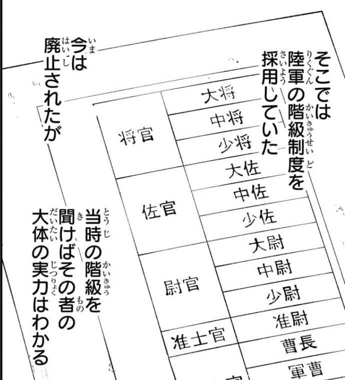 カグラバチ 第79話 「対妖術戦略陸軍」は陸軍の階級制度を採用