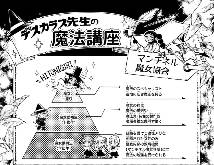 魔男のイチ 第4狩 マンチネル魔女協会のピラミッド